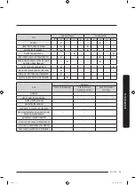 Предварительный просмотр 109 страницы Samsung DVG50R5200W User Manual