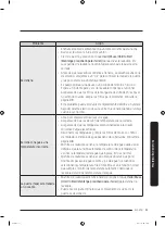 Предварительный просмотр 121 страницы Samsung DVG50R5200W User Manual