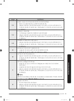 Предварительный просмотр 125 страницы Samsung DVG50R5200W User Manual