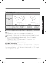 Предварительный просмотр 11 страницы Samsung DVG50R5400 Series User Manual