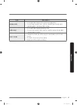 Предварительный просмотр 37 страницы Samsung DVG50R5400W User Manual