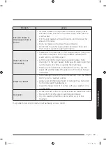 Предварительный просмотр 53 страницы Samsung DVG50R5400W User Manual