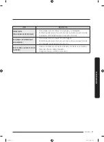 Preview for 101 page of Samsung DVG50R5400W User Manual