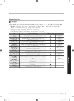 Предварительный просмотр 119 страницы Samsung DVG50R8500 Series User Manual