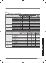 Preview for 49 page of Samsung DVG52M775 Series User Manual