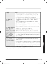 Предварительный просмотр 99 страницы Samsung DVG52M775 Series User Manual