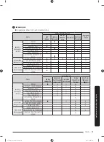 Предварительный просмотр 105 страницы Samsung DVG52M775 Series User Manual