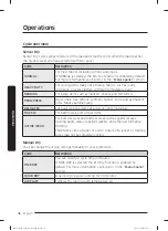 Предварительный просмотр 38 страницы Samsung DVG52M7750V User Manual