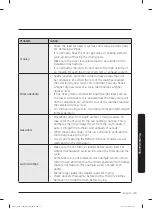 Предварительный просмотр 45 страницы Samsung DVG52M7750V User Manual