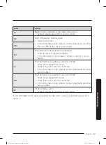 Предварительный просмотр 47 страницы Samsung DVG52M7750V User Manual