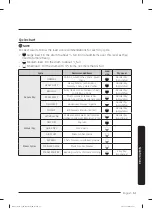 Предварительный просмотр 51 страницы Samsung DVG52M7750V User Manual