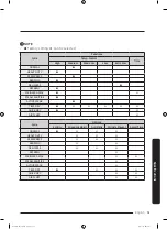 Предварительный просмотр 51 страницы Samsung DVG54M8750 Series User Manual