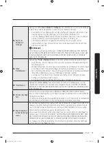 Предварительный просмотр 95 страницы Samsung DVG54M8750 Series User Manual