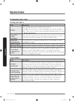 Предварительный просмотр 98 страницы Samsung DVG54M8750 Series User Manual