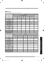 Предварительный просмотр 115 страницы Samsung DVG54M8750 Series User Manual