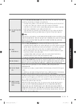 Предварительный просмотр 159 страницы Samsung DVG54M8750 Series User Manual