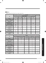 Предварительный просмотр 179 страницы Samsung DVG54M8750 Series User Manual