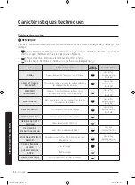 Предварительный просмотр 114 страницы Samsung DVG54M8750V/A3 User Manual