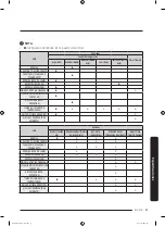 Предварительный просмотр 179 страницы Samsung DVG54M8750V/A3 User Manual