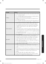 Preview for 47 page of Samsung DVG54M8750W User Manual