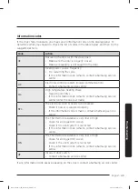 Preview for 49 page of Samsung DVG54M8750W User Manual