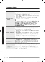 Предварительный просмотр 98 страницы Samsung DVG54R7600 Series User Manual