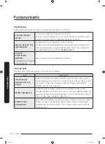 Предварительный просмотр 102 страницы Samsung DVG54R7600 Series User Manual