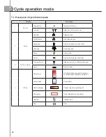 Preview for 32 page of Samsung DVM PLUS III Technical Data Book