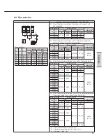 Preview for 53 page of Samsung DVM PLUS III Technical Data Book