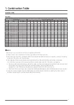 Preview for 7 page of Samsung DVM S AM100MXVDGH/ET Technical Data Book