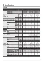 Preview for 17 page of Samsung DVM S AM100MXVDGH/ET Technical Data Book