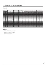 Preview for 23 page of Samsung DVM S AM100MXVDGH/ET Technical Data Book