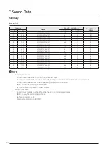 Preview for 30 page of Samsung DVM S AM100MXVDGH/ET Technical Data Book