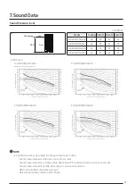 Preview for 31 page of Samsung DVM S AM100MXVDGH/ET Technical Data Book