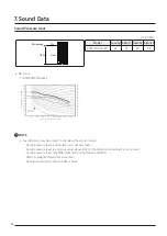 Preview for 32 page of Samsung DVM S AM100MXVDGH/ET Technical Data Book