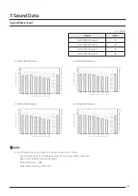 Preview for 33 page of Samsung DVM S AM100MXVDGH/ET Technical Data Book