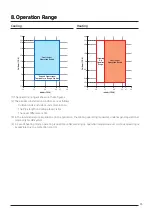 Preview for 35 page of Samsung DVM S AM100MXVDGH/ET Technical Data Book