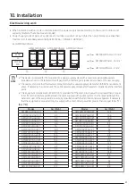 Preview for 41 page of Samsung DVM S AM100MXVDGH/ET Technical Data Book