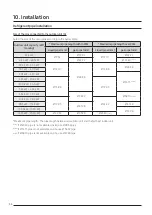 Preview for 54 page of Samsung DVM S AM100MXVDGH/ET Technical Data Book