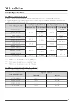 Preview for 55 page of Samsung DVM S AM100MXVDGH/ET Technical Data Book