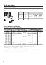 Preview for 58 page of Samsung DVM S AM100MXVDGH/ET Technical Data Book