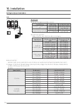 Preview for 60 page of Samsung DVM S AM100MXVDGH/ET Technical Data Book