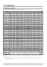 Preview for 63 page of Samsung DVM S AM100MXVDGH/ET Technical Data Book