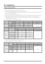 Предварительный просмотр 64 страницы Samsung DVM S AM100MXVDGH/ET Technical Data Book