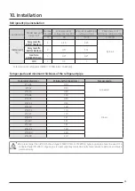 Предварительный просмотр 65 страницы Samsung DVM S AM100MXVDGH/ET Technical Data Book