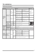 Предварительный просмотр 69 страницы Samsung DVM S AM100MXVDGH/ET Technical Data Book