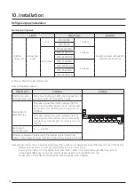 Предварительный просмотр 70 страницы Samsung DVM S AM100MXVDGH/ET Technical Data Book