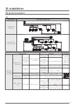 Предварительный просмотр 71 страницы Samsung DVM S AM100MXVDGH/ET Technical Data Book