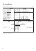 Предварительный просмотр 72 страницы Samsung DVM S AM100MXVDGH/ET Technical Data Book