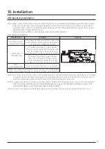 Preview for 73 page of Samsung DVM S AM100MXVDGH/ET Technical Data Book